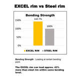 Takasago EXCEL Asia rim (1.85mm x 18") 36 Holes