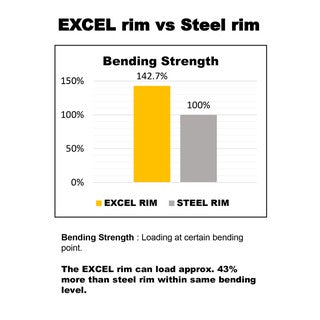 Takasago EXCEL Asia rim  (1.85mm x 17") 36 Holes