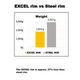 Takasago EXCEL Asia rim  (1.40mm x 17") 36 Holes